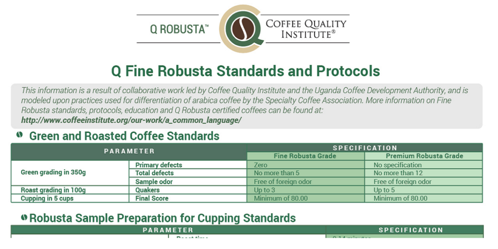 Tiêu chuẩn đánh giá chất lượng Fine Robusta